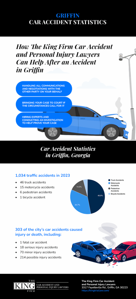 Car Accident Statistics Infographic