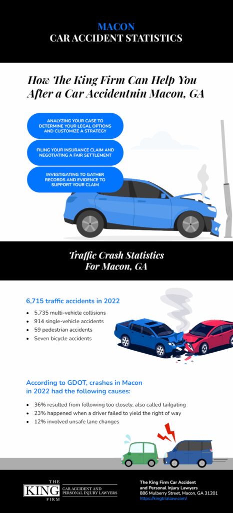 Car Accident Statistics Infographic