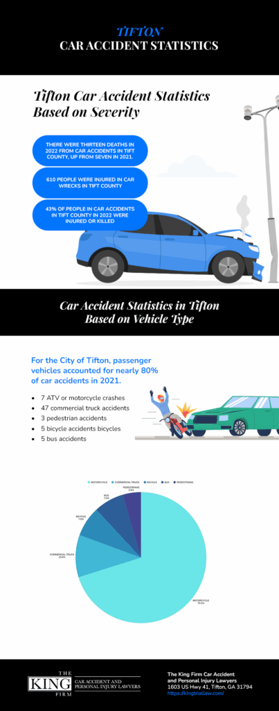 Car Accident Statistics Infographic